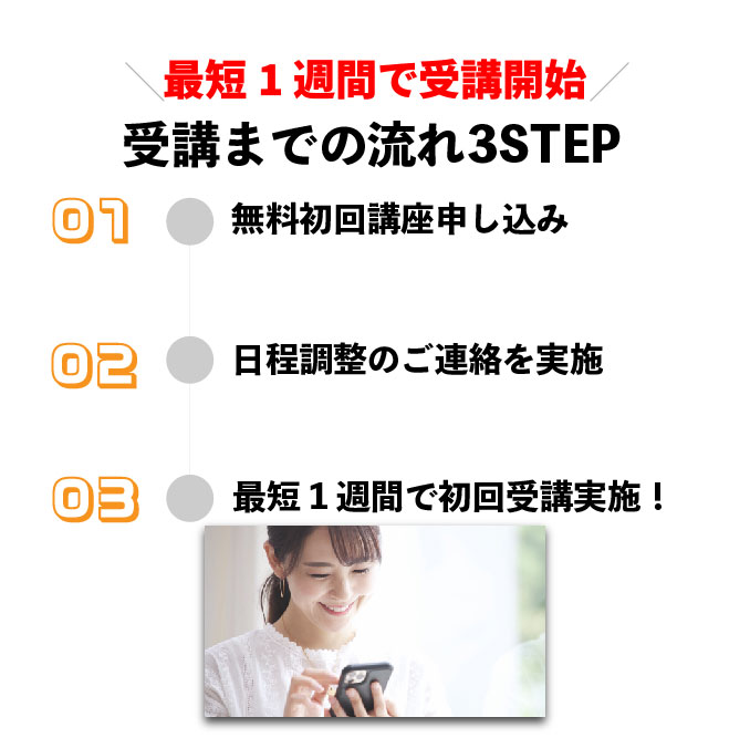 受講までの流れ3STEP