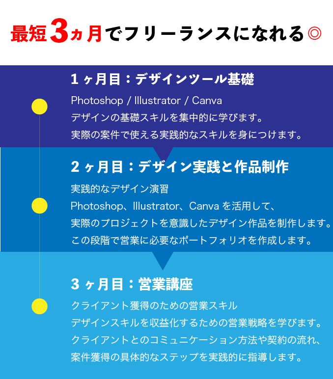 カリキュラム紹介